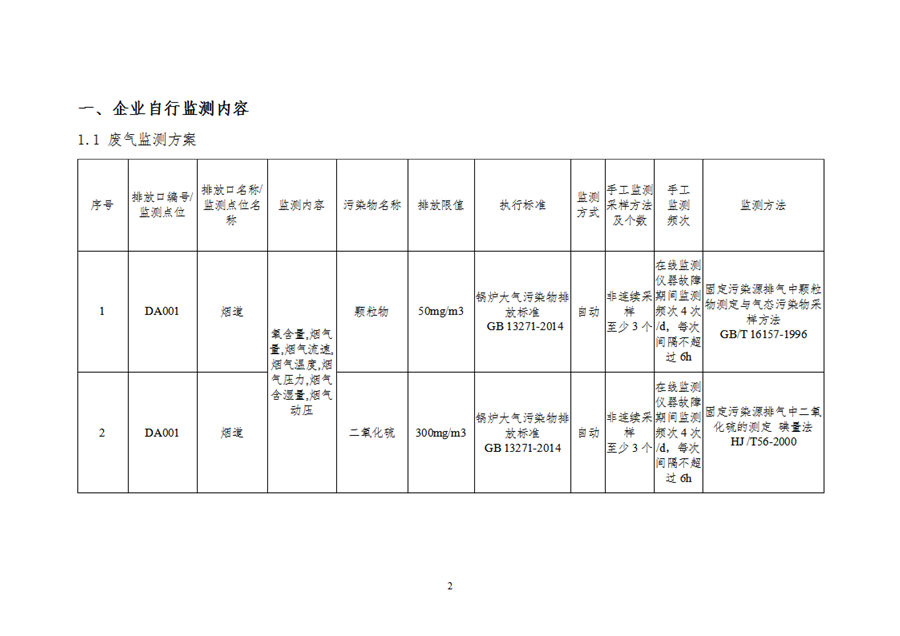 自行监测规划191111_01.png 自行监测规划191111_01.png